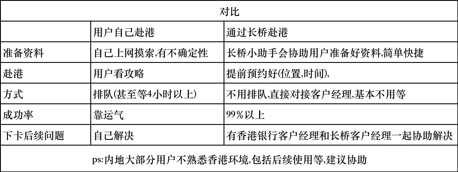 免费协助办理香港银行卡来了：工银亚洲和招商永隆银行卡免费办理-图片4